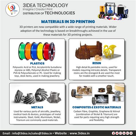 why is 3d printing important|3d printing materials chart.